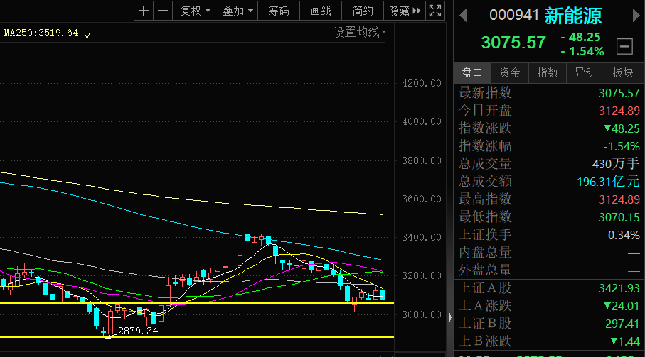 新能源连跌近10%，抄底还是跑路离场？我这样看！