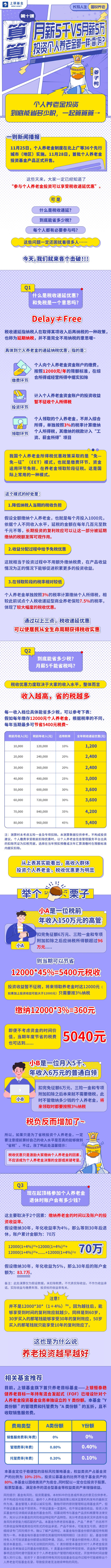 长投人生 | 月薪5千VS月薪5万，投资个人养老金都一样“香”吗？