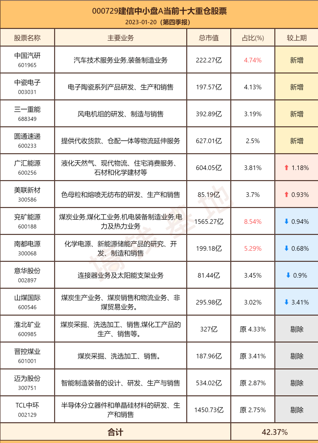 基金测评 | 明明业绩还不错，为啥大家都在骂？