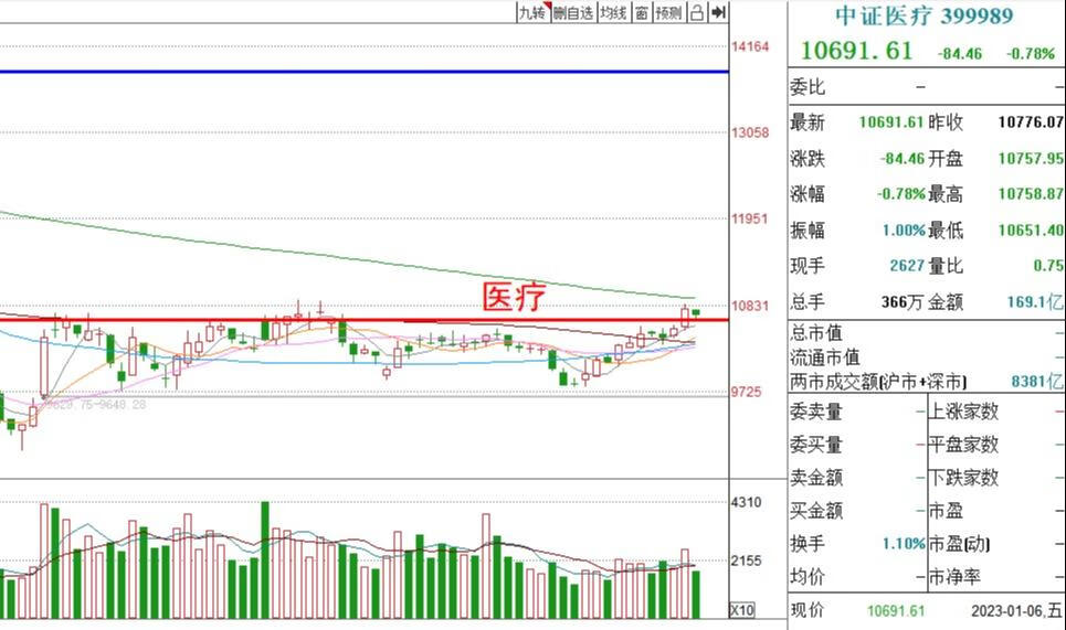 基金周评丨周末出现利好消息，下周哪些板块可以操作？