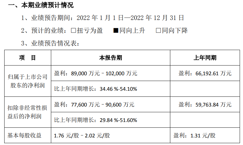 半个月翻倍！又一“大妖股”问世，实控人大举套现