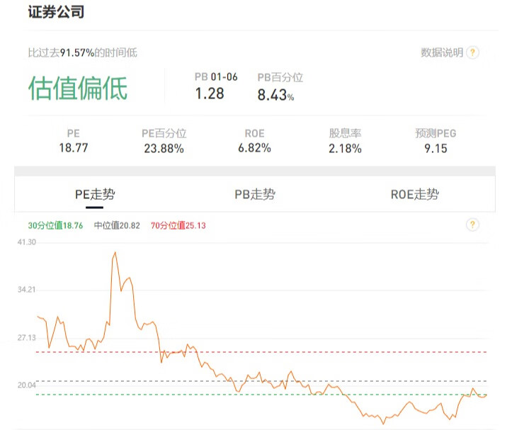 大盘持续拉升，牛市先锋为何还不发力？还有没有机会？