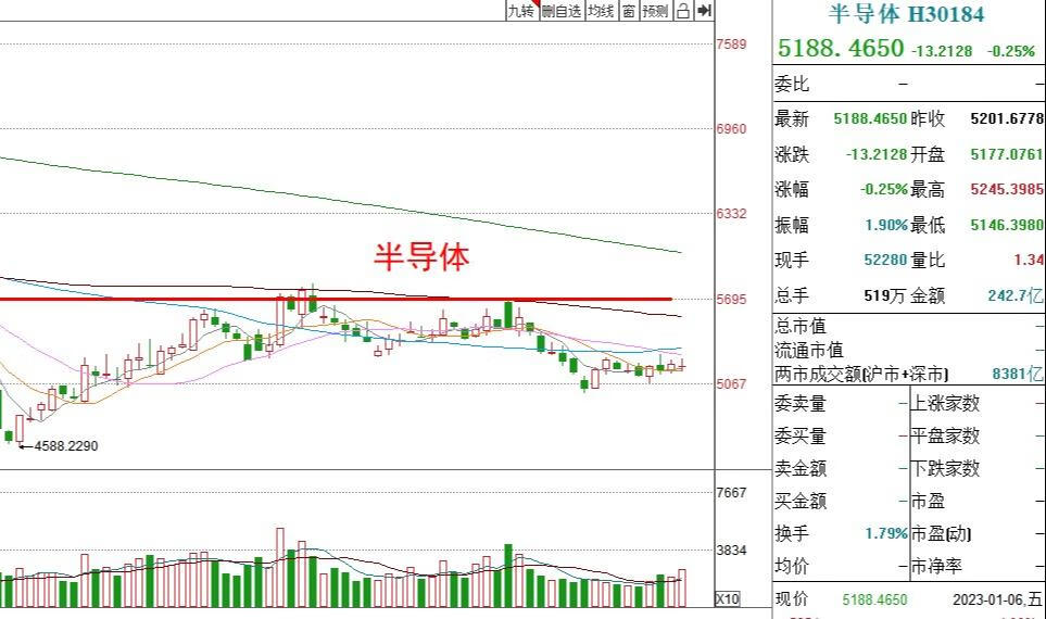 基金周评丨周末出现利好消息，下周哪些板块可以操作？