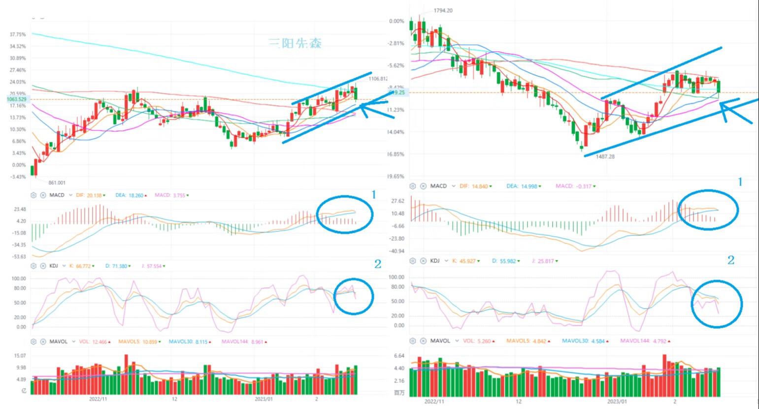 2月16日复盘丨三大指数回调，A股尾盘集体下跌发生了什么？