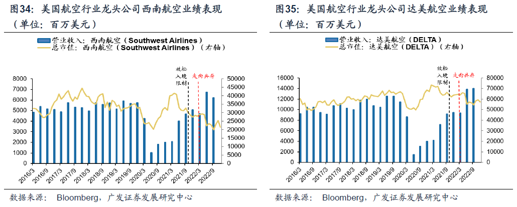 广发证券 消费修复还有多少“时间&空间”？