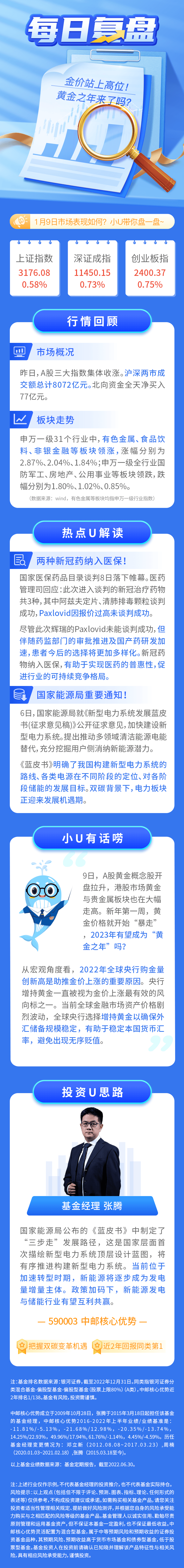 【小U复盘】金价持续上涨！黄金之年来了吗？