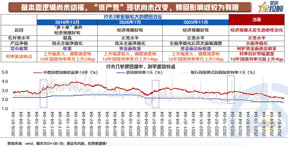 近期信用债和利率债表现为何分化？