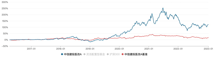 中信建投基金周观点汇总|1.09-1.13