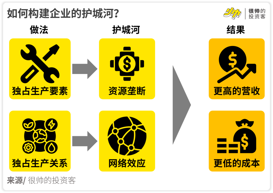 巴菲特就这么回事儿