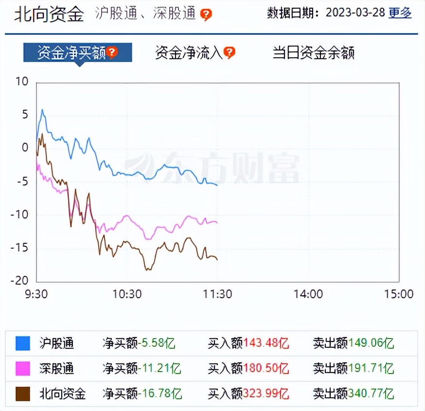 李志林丨三大运营商股止跌企稳，数字经济板块领涨大盘