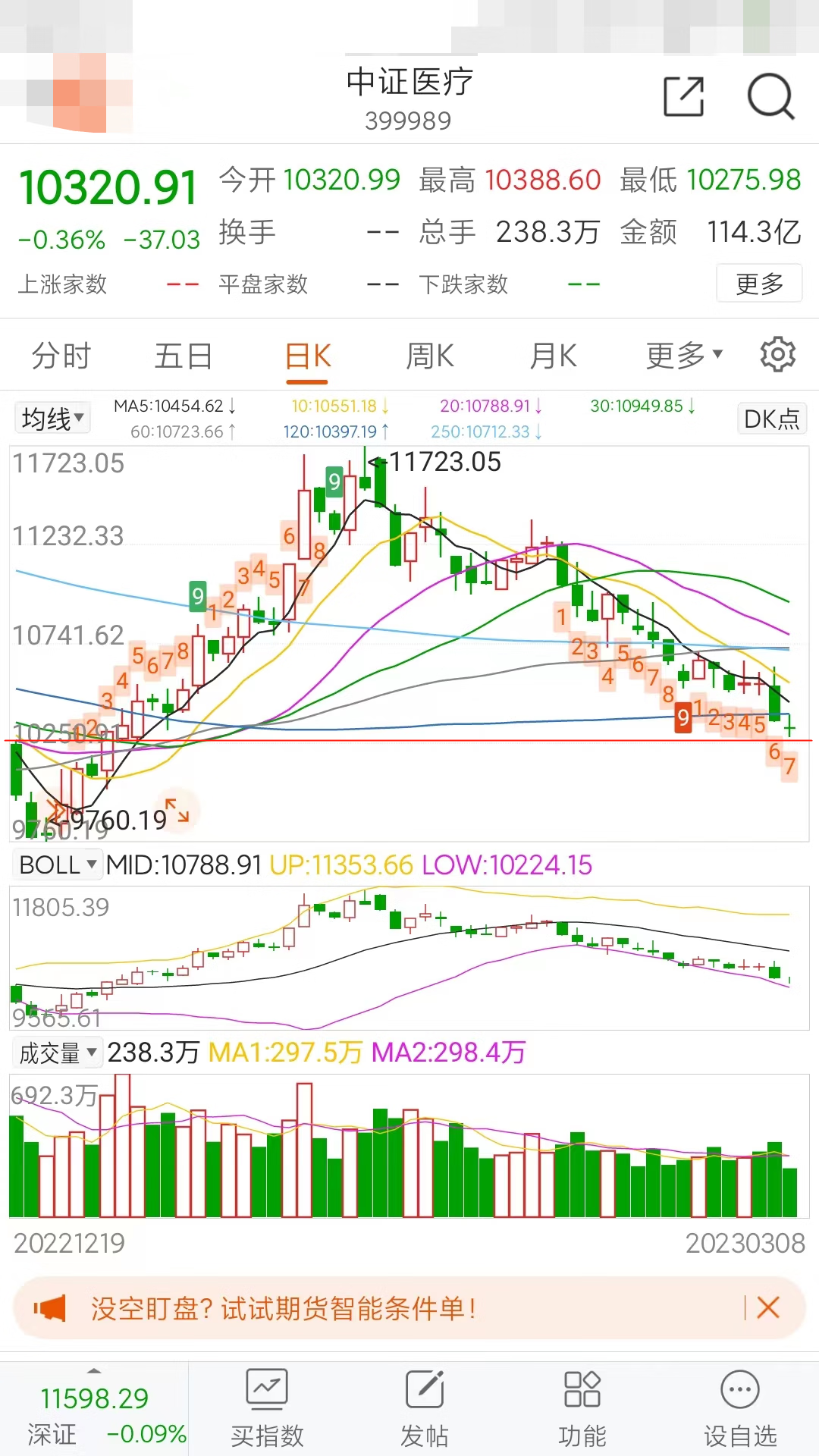 医疗还会爆发吗?给所有人提一个醒 医疗还会爆发吗?给所有人提一个醒