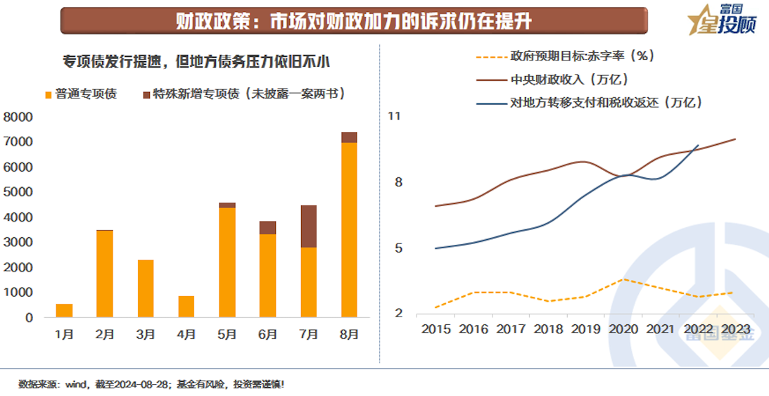 近期信用债和利率债表现为何分化？