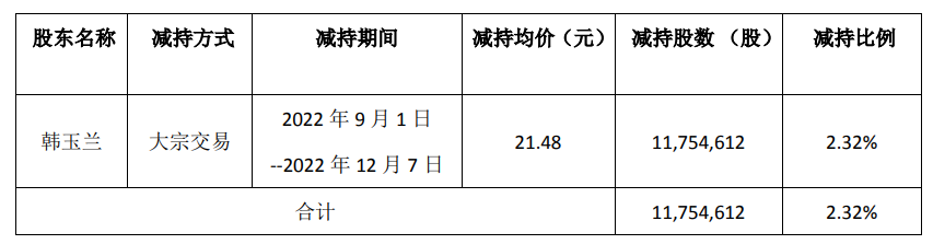 半个月翻倍！又一“大妖股”问世，实控人大举套现