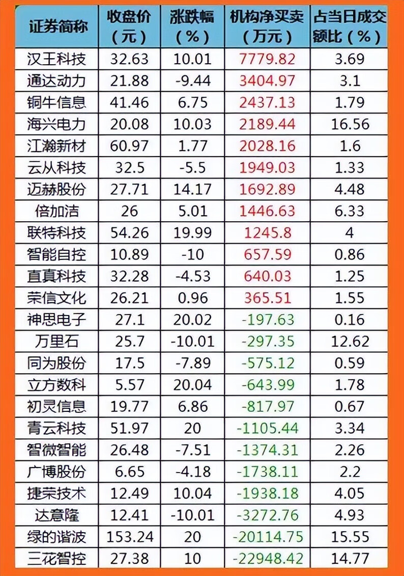 股市早8点丨新赛道带来重要投资机会