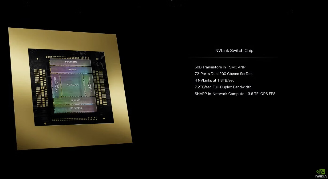 nvl72服务器,x800系列网络交换机,下一代人工智能超级计算机nvidia