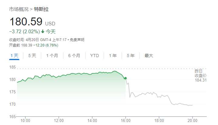 价格战还要继续打下去！特斯拉盘前大跌7%