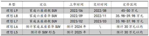 造车新势力最新财报里的“喜”与“忧”