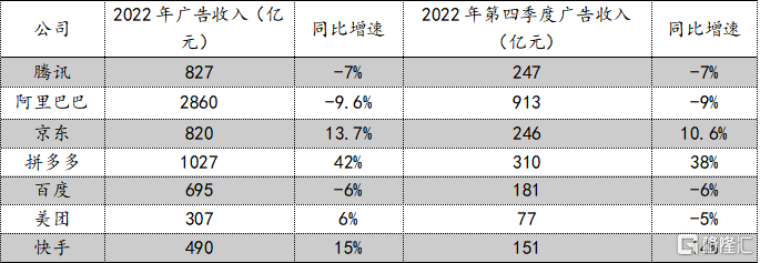 四季度业绩再超预期，快手(1024.HK)走向盈利在望，迎来重估？