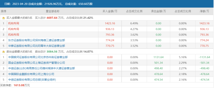 5日暴涨近70%！“人气牛”股价狂飙，一带一路概念催化，这些标的估值较低