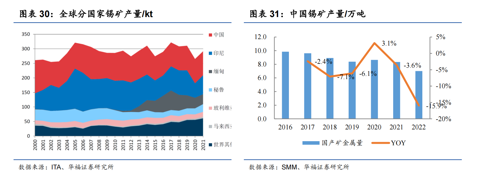 AI驱动算力金属需求高增！锡价十二连阳大涨超两成，上市公司相关产能一览