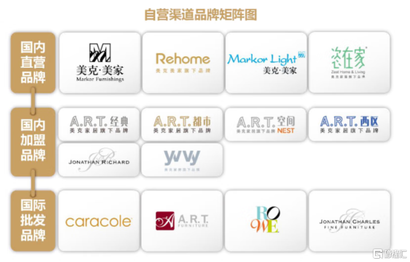 读懂中国好品牌系列之美克家居(600337.SH)：做百年企业树百年品牌