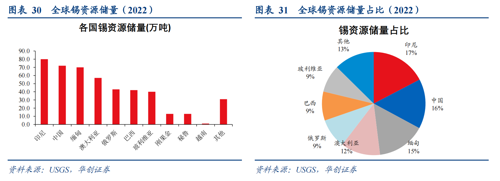 AI驱动算力金属需求高增！锡价十二连阳大涨超两成，上市公司相关产能一览