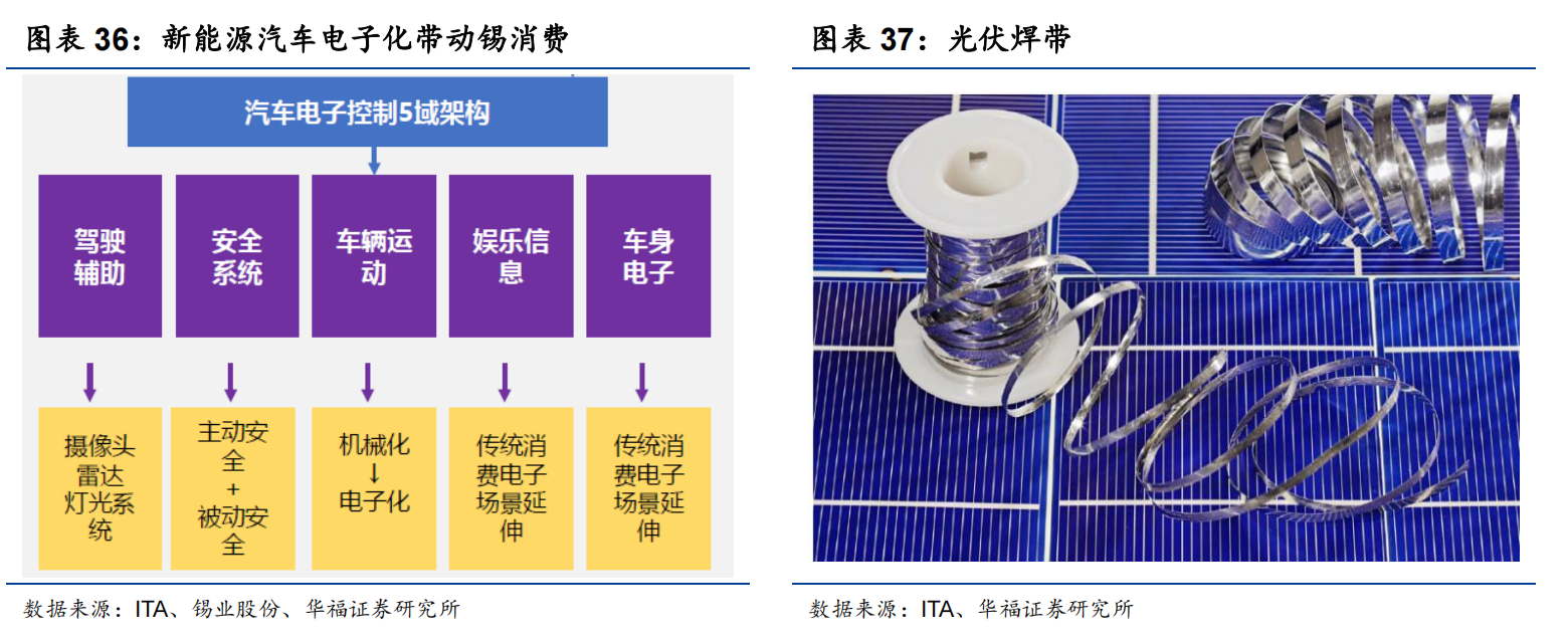 AI驱动算力金属需求高增！锡价十二连阳大涨超两成，上市公司相关产能一览