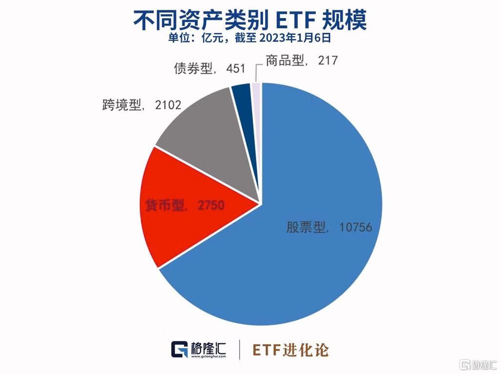 上周资金大幅抄底芯片ETF，主流宽基ETF遭遇资金减持