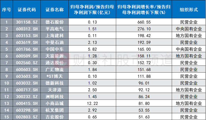 5日暴涨近70%！“人气牛”股价狂飙，一带一路概念催化，这些标的估值较低