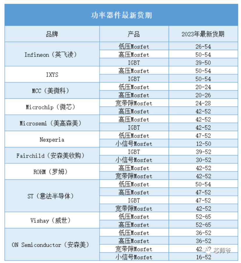 打不死的新能源“芯片”！功率半导体IGBT缺货愈演愈烈