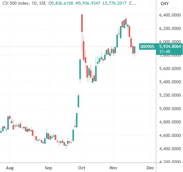 富达基金再度入手中国资产：9月成功押注港股 这次瞄准中证500