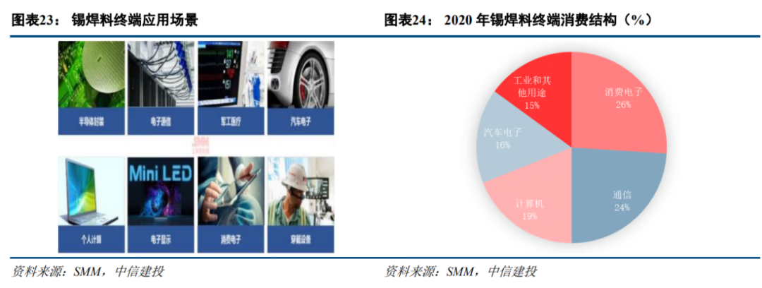 AI驱动算力金属需求高增！锡价十二连阳大涨超两成，上市公司相关产能一览