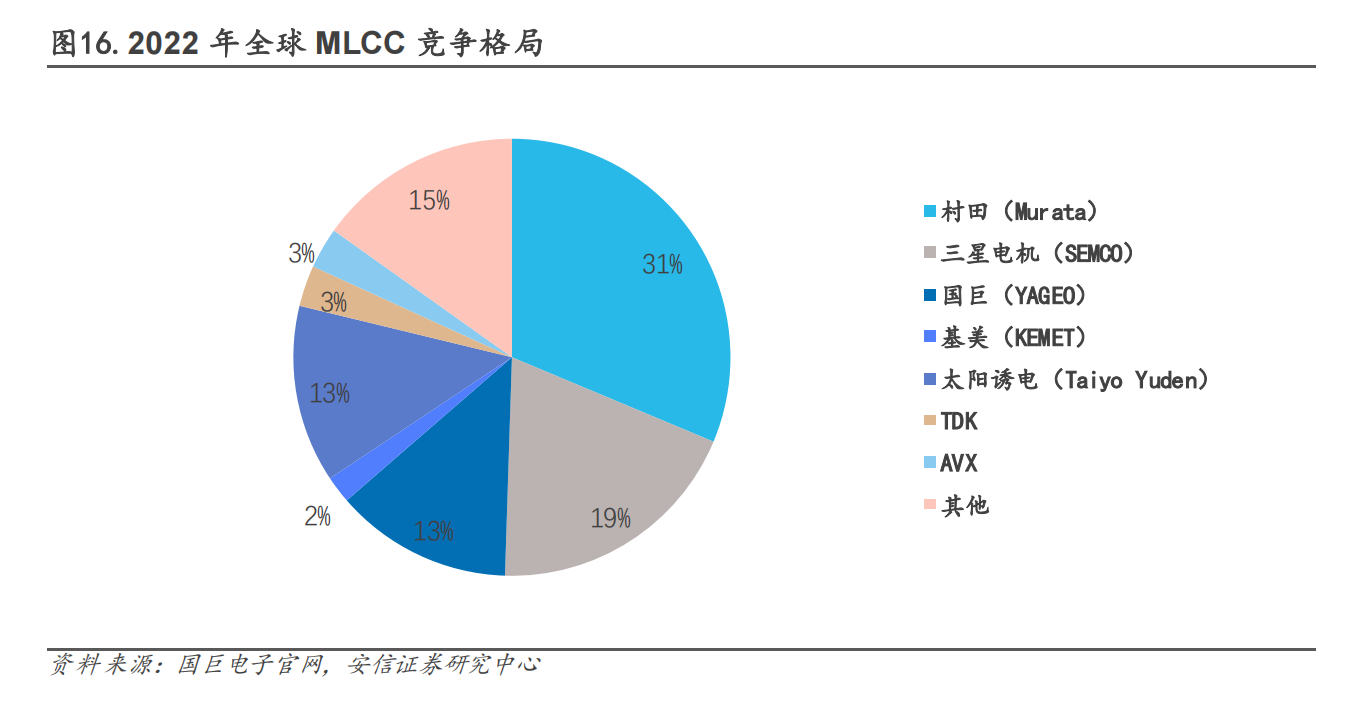 国产龙头官宣涨价！全球MLCC市场规模料近1500亿，产业链受益上市公司一览