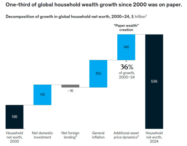 AI“对决”黄金:两大最火投资攸关全球600万亿美元财富命运? AI“对决”黄金:两大最火投资攸关全球600万亿美元财富命运?