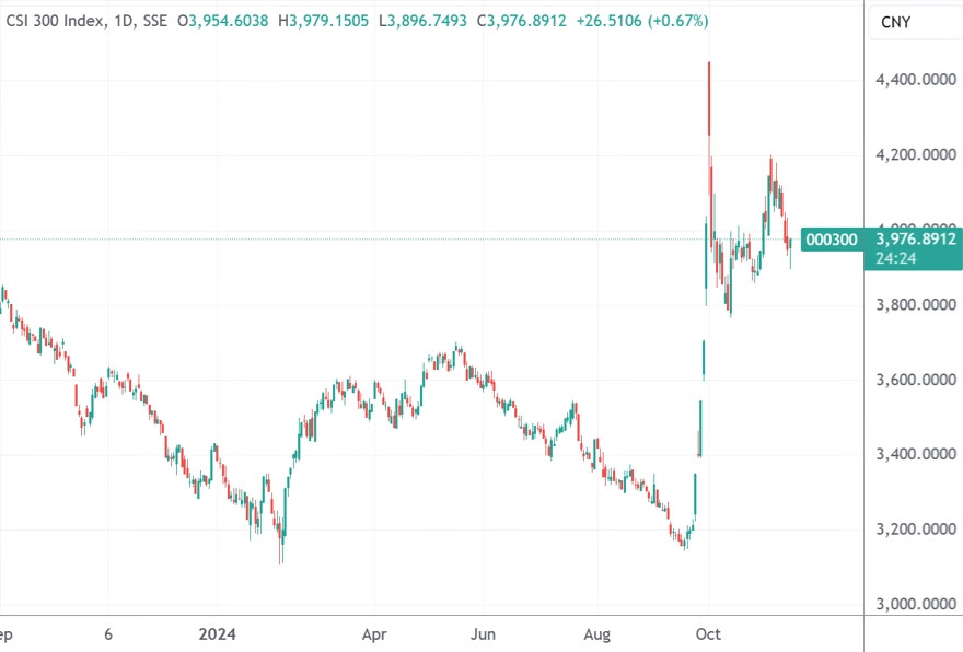 富达基金再度入手中国资产：9月成功押注港股 这次瞄准中证500