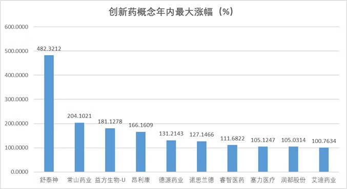 年中盘点|DeepSeek开启AI平权，人形机器人重塑具身智能，LABUBU引领新消费热潮......一文看懂2025年上半年A股热炒题材