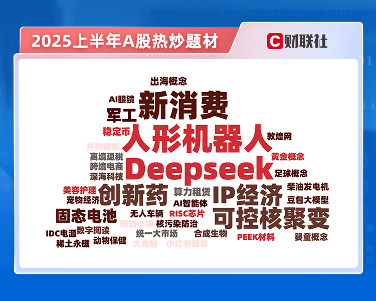 年中盘点|DeepSeek开启AI平权，人形机器人重塑具身智能，LABUBU引领新消费热潮......一文看懂2025年上半年A股热炒题材