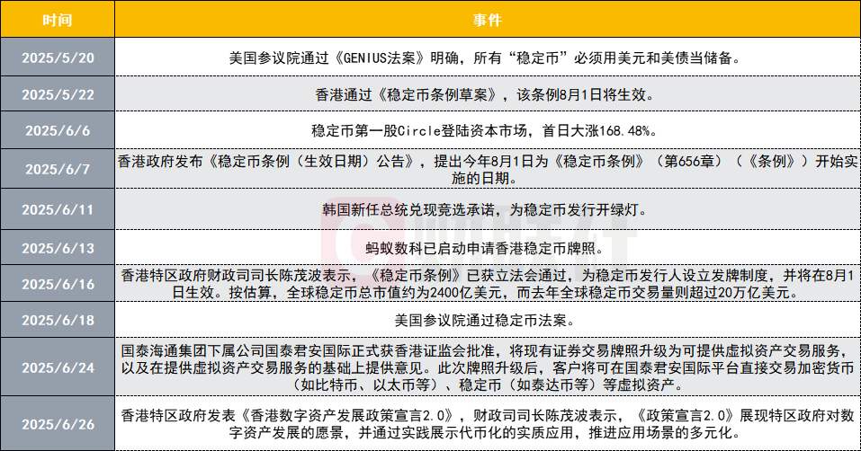 政策利好不断，稳定币概念股再度大放异彩，后续应关注哪些方向？
