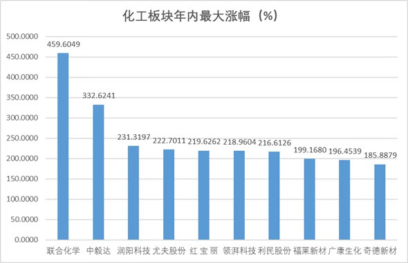 年中盘点|DeepSeek开启AI平权，人形机器人重塑具身智能，LABUBU引领新消费热潮......一文看懂2025年上半年A股热炒题材