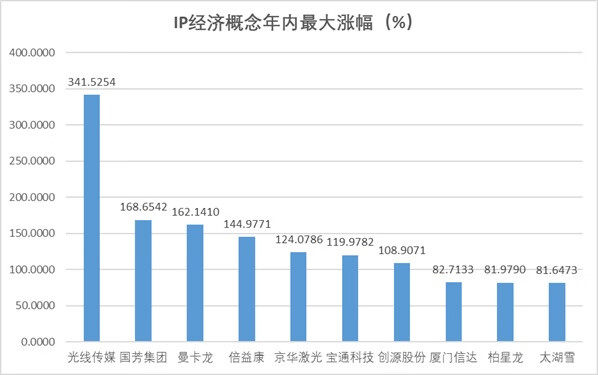 年中盘点|DeepSeek开启AI平权，人形机器人重塑具身智能，LABUBU引领新消费热潮......一文看懂2025年上半年A股热炒题材
