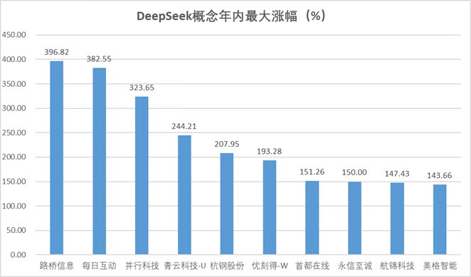 年中盘点|DeepSeek开启AI平权，人形机器人重塑具身智能，LABUBU引领新消费热潮......一文看懂2025年上半年A股热炒题材