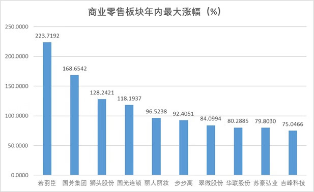 年中盘点|DeepSeek开启AI平权，人形机器人重塑具身智能，LABUBU引领新消费热潮......一文看懂2025年上半年A股热炒题材