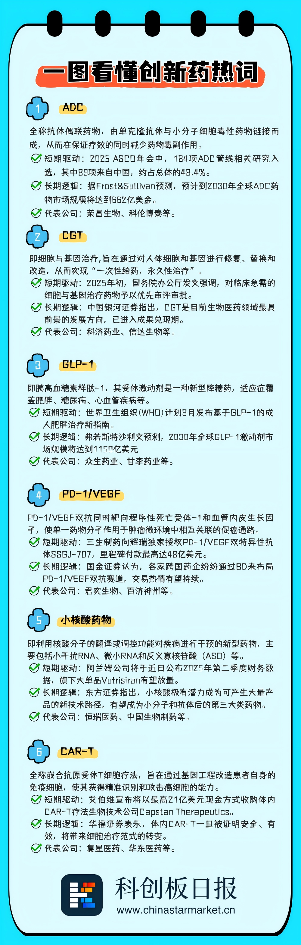 行情持续火热 一图看懂创新药热词