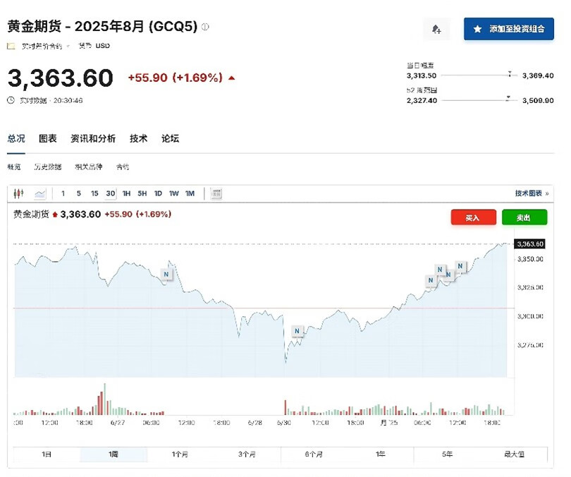 黄金价格波动加剧,银行发布风险提示,未来走势如何? 黄金价格波动加剧,银行发布风险提示,未来走势如何?