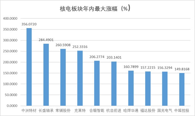 年中盘点|DeepSeek开启AI平权，人形机器人重塑具身智能，LABUBU引领新消费热潮......一文看懂2025年上半年A股热炒题材