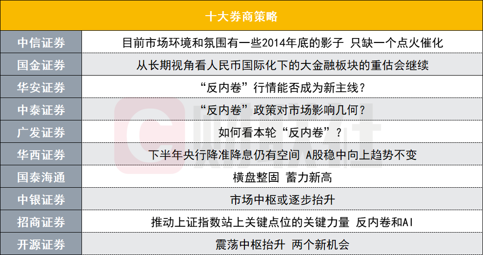 “反内卷”行情能否成为A股新主线?十大券商策略来了 “反内卷”行情能否成为A股新主线?十大券商策略来了