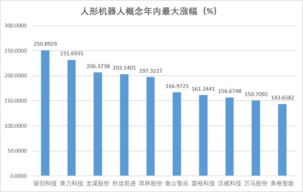 年中盘点|DeepSeek开启AI平权，人形机器人重塑具身智能，LABUBU引领新消费热潮......一文看懂2025年上半年A股热炒题材