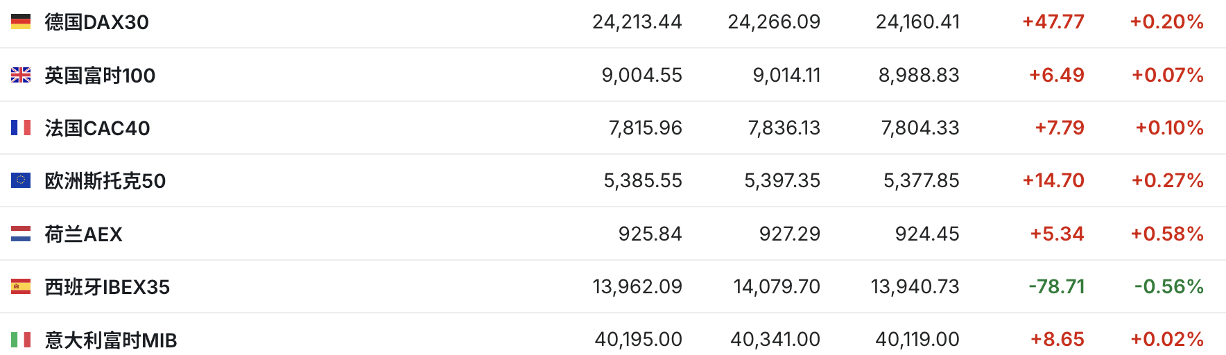 美6月CPI符合预期 英伟达盘前大涨引领期指走高|今夜看点 美6月CPI符合预期 英伟达盘前大涨引领期指走高|今夜看点