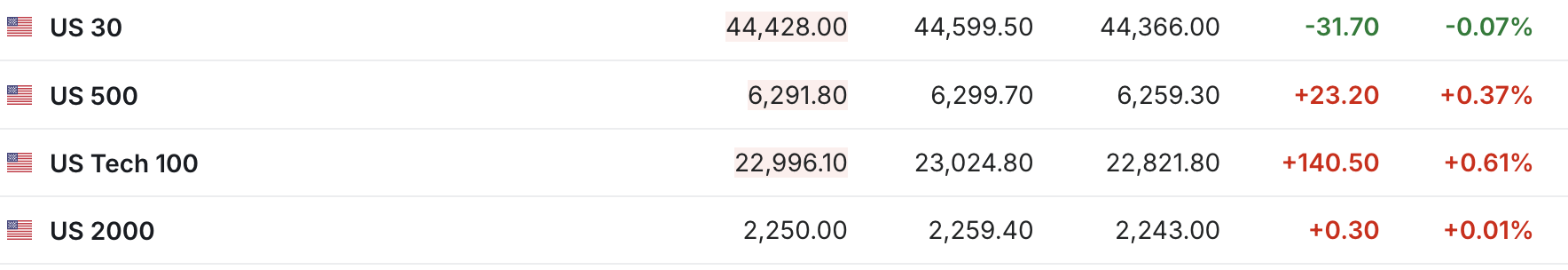 美6月CPI符合预期 英伟达盘前大涨引领期指走高|今夜看点 美6月CPI符合预期 英伟达盘前大涨引领期指走高|今夜看点