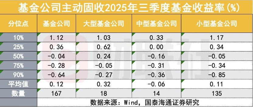公募基金固收投资谁领跑？胜出者出人意料